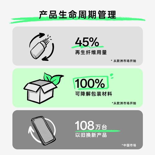 OPPO發布《2022年可持續發展報告》，承諾2050年實現自身運營碳中和，并拓展可持續理念至酒店管理等多元領域